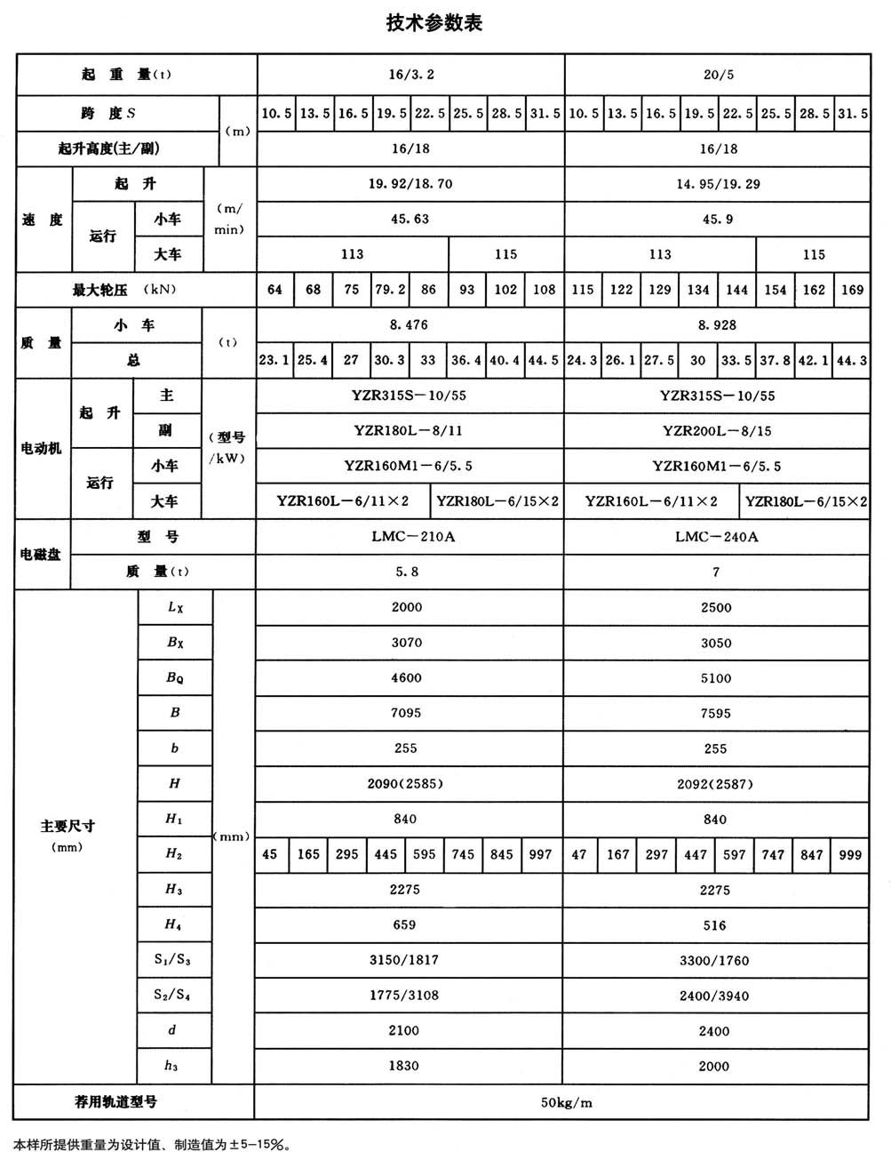 QC型電磁橋式起重機(jī)